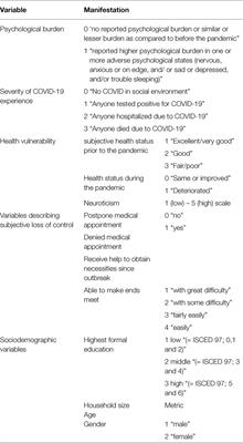 Hitting Close to Home: The Effect of COVID-19 Illness in the Social Environment on Psychological Burden in Older Adults